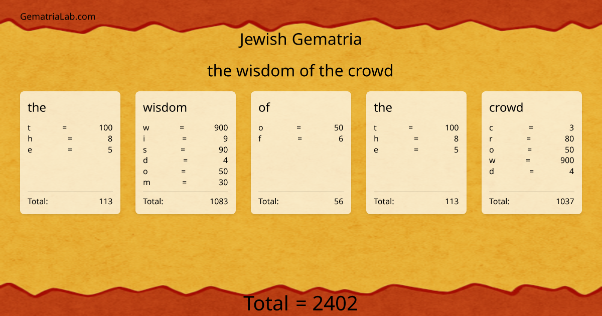 the wisdom of the crowd in jewish Gematria